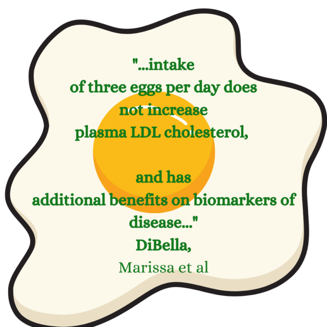 Egg in Your Face Lowers Inflammation Without Raising Cholesterol